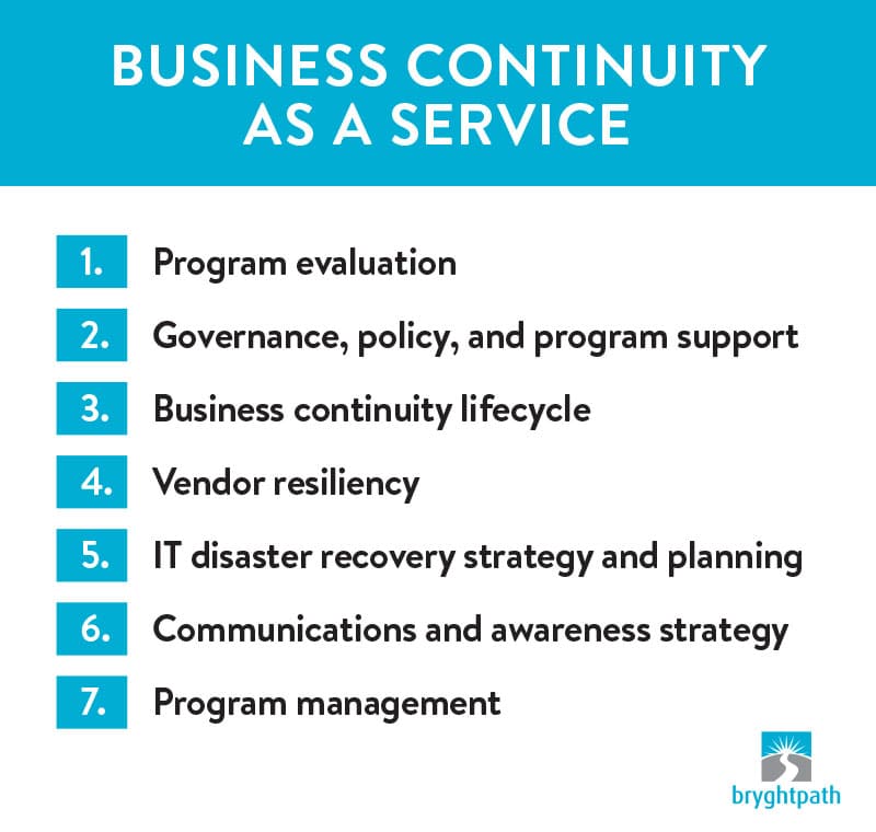 BCaaS-Steps-Graphic Business Continuity as a Service: How to Outsource Your Continuity Program