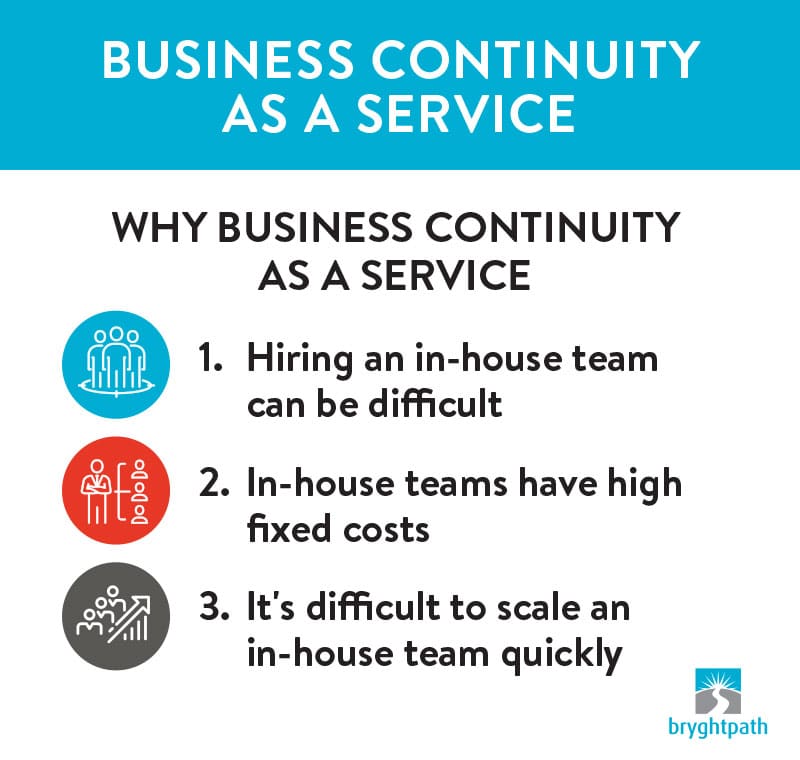 BCaaS-Why-Graphic Business Continuity as a Service: How to Outsource Your Continuity Program