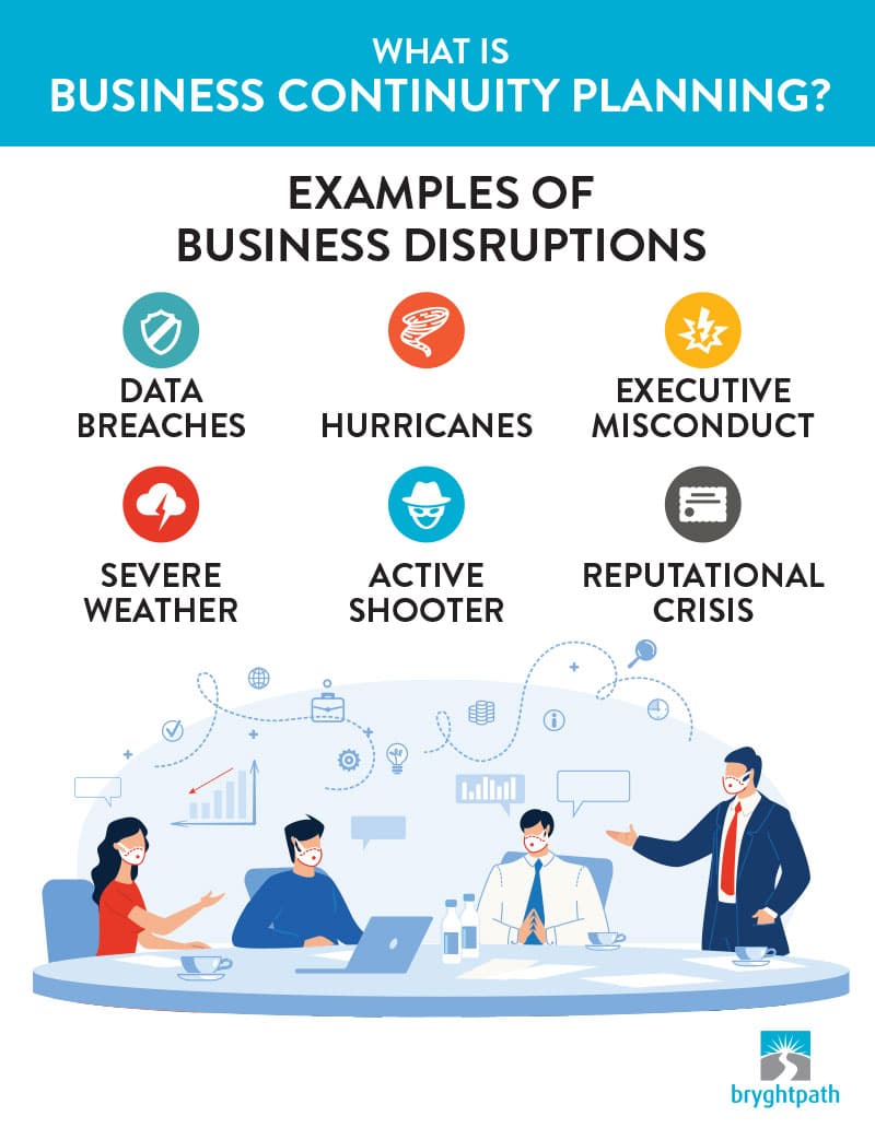 What-is-BC-Planning-Disruption-Examples Evaluating Business Continuity Programs: Is your Business Continuity Program ready for the next Disruption?