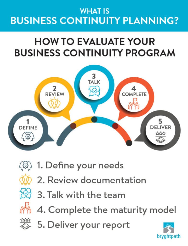 Evaluating Business Continuity Programs to improve your resiliency