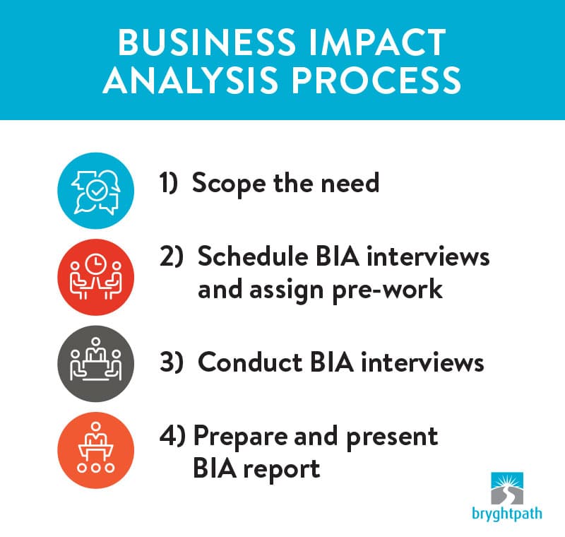 BIA-Process What is a Business Impact Analysis (BIA)?