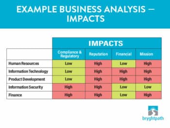 What is a Business Impact Analysis (BIA)? - Bryghtpath