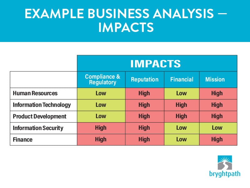 BIA-Sample-Graph What is a Business Impact Analysis (BIA)?
