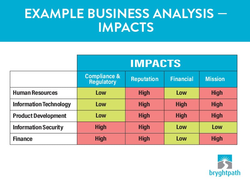 The Ultimate Guide to Business Continuity - Bryghtpath