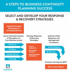 business continuity plan success stories