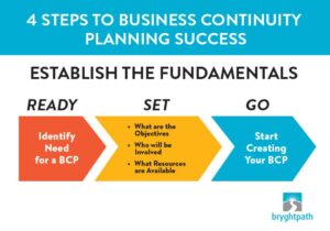 business continuity plan success stories