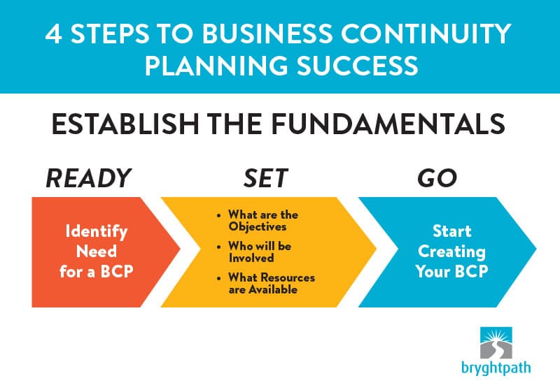 4-Steps-to-Planning-Success-Fundamentals 4 Steps to Business Continuity Planning Success