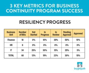 business continuity plan success stories