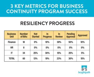 not a goal of business continuity planning