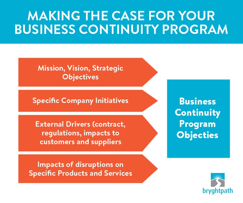 Making-the-Case-Objectives Making the Case for your Business Continuity Program