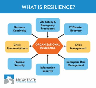 The Ultimate Guide to Business Continuity - Bryghtpath