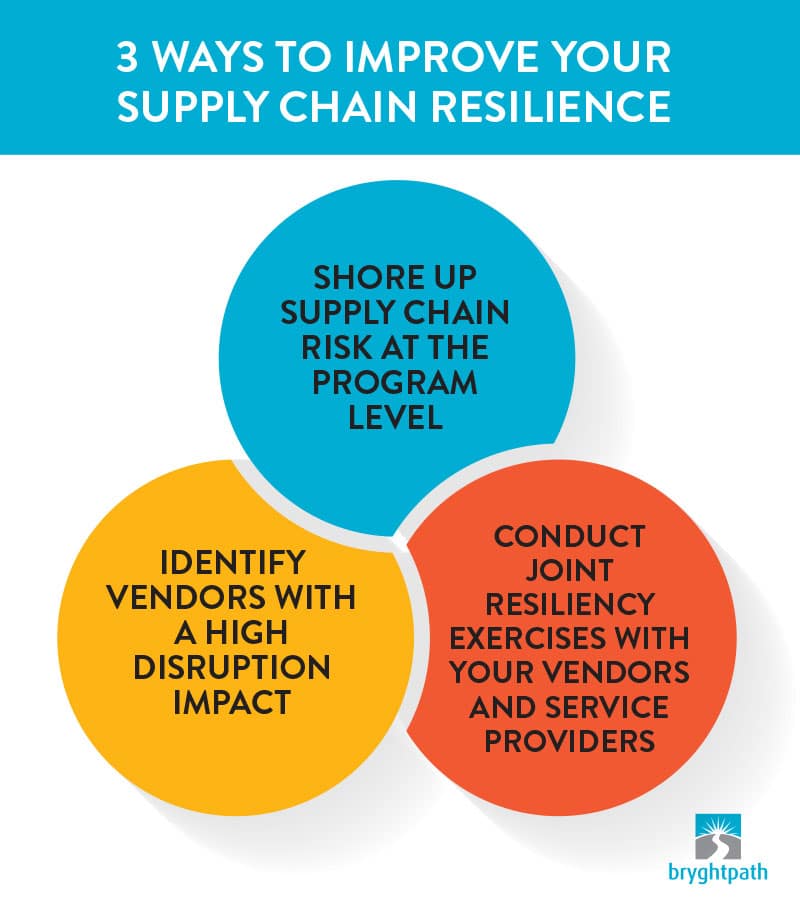 Supply-Chain-Resilience-3-Ways Supply Chain Resilience:  You may not be as resilient as you think