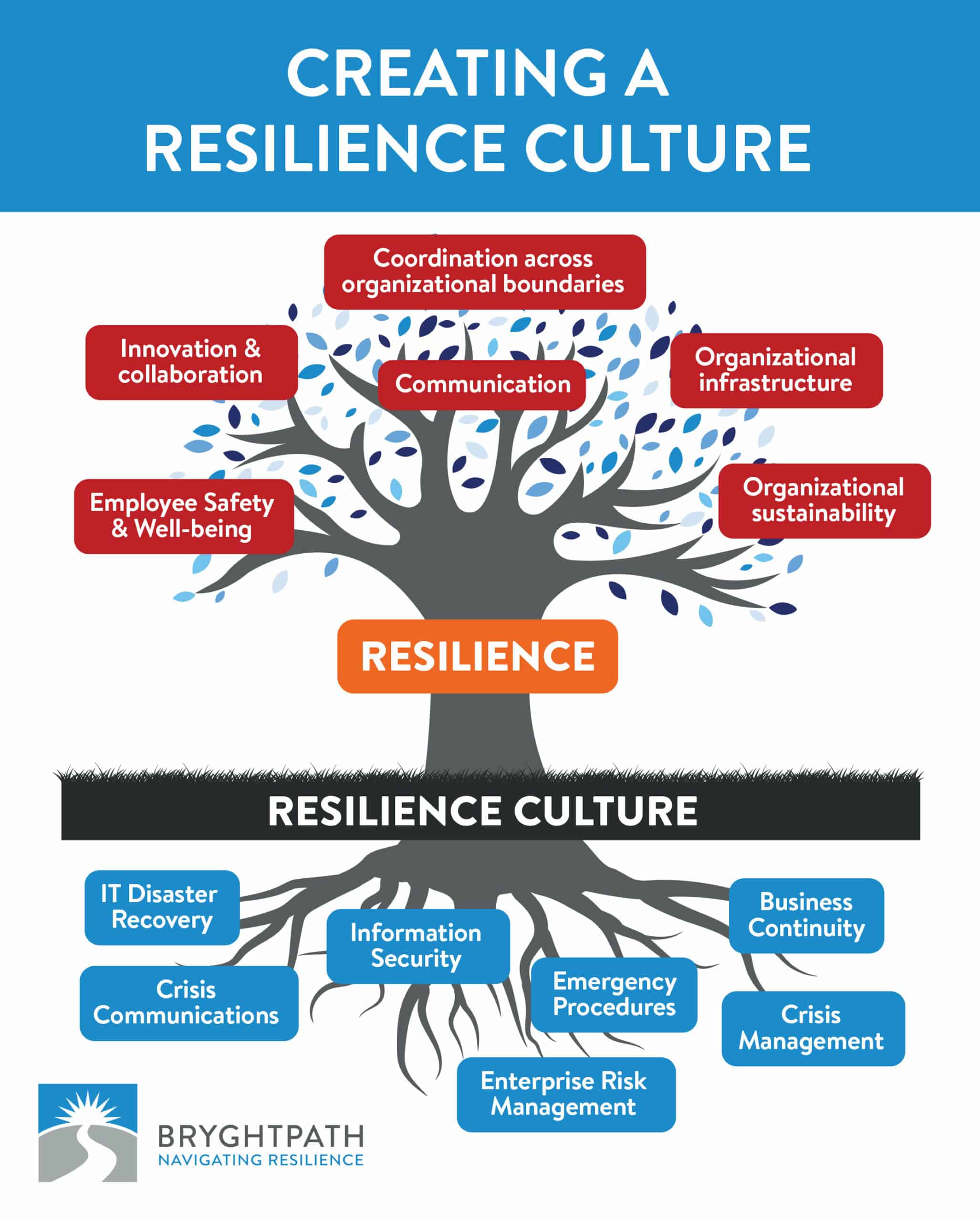 FREE Info Session for Certification: Become a Resilience Toolkit  Facilitator