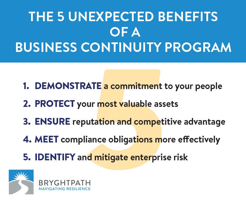 Bryghtpath-5-Unexpected-BC-Program-Benefits What’s the Value of Business Continuity: Beyond ROI