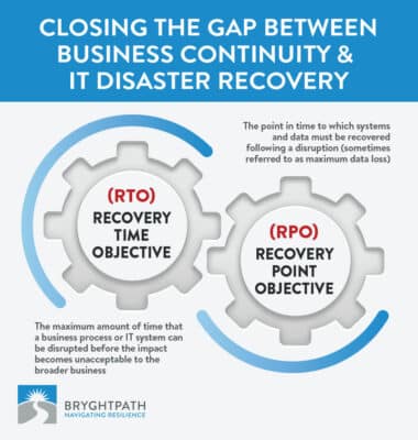 not a goal of business continuity planning