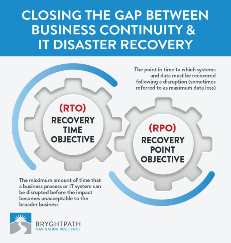 Article-Graphic-RTO-RPO-761x800 Closing the Gap Between Business Continuity & IT Disaster Recovery