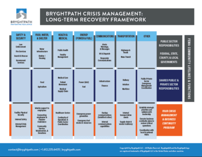 Long-Term-Recovery-Framework-400x310 Long-term recovery in the private sector