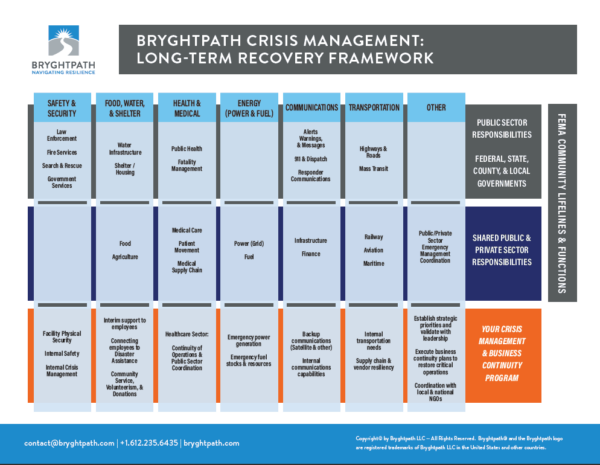 Bryghtpath Long-Term Recovery Framework - Bryghtpath