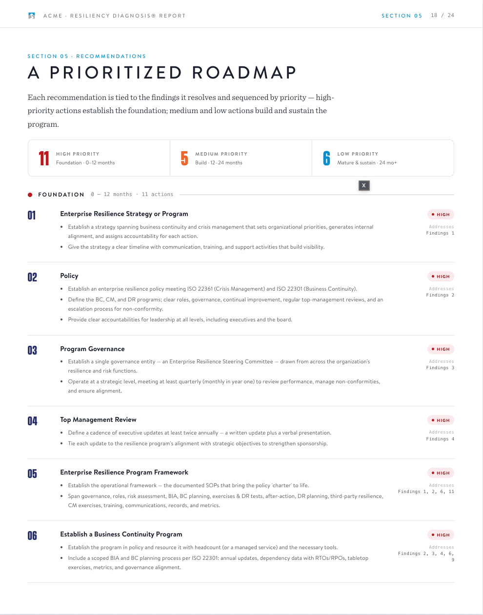 Resiliency Diagnosis sample report — prioritized roadmap