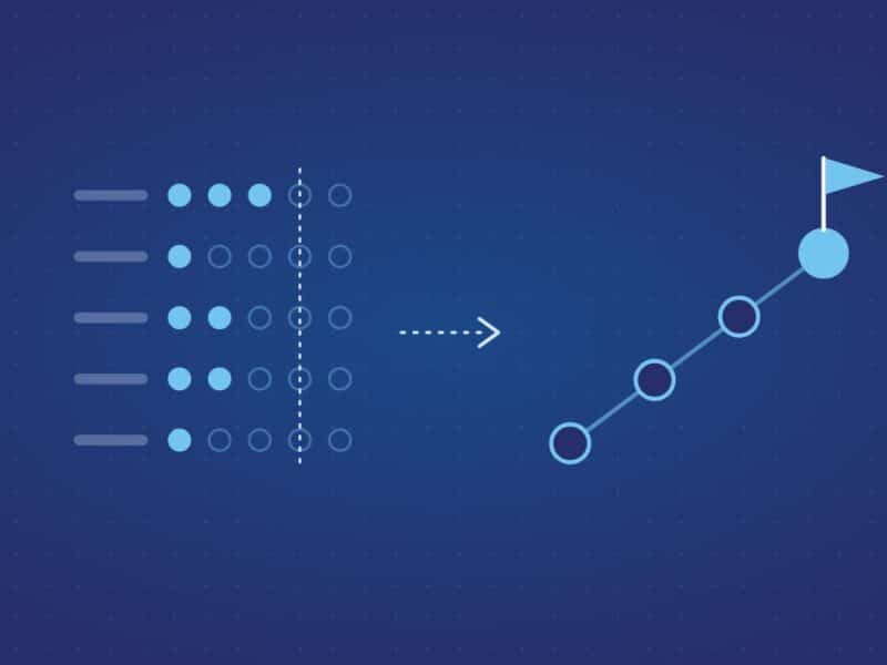 Domain maturity scores on a five-point scale turning into a sequenced roadmap that climbs to a target flag