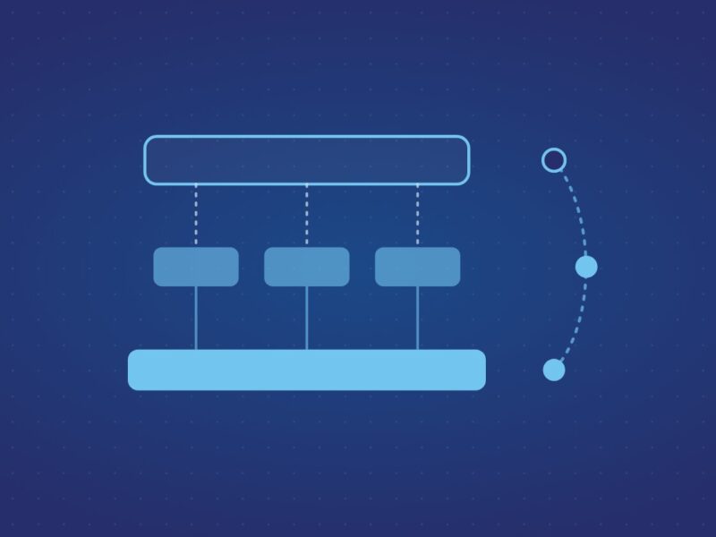 Business services mapped down to applications and a recovered foundation